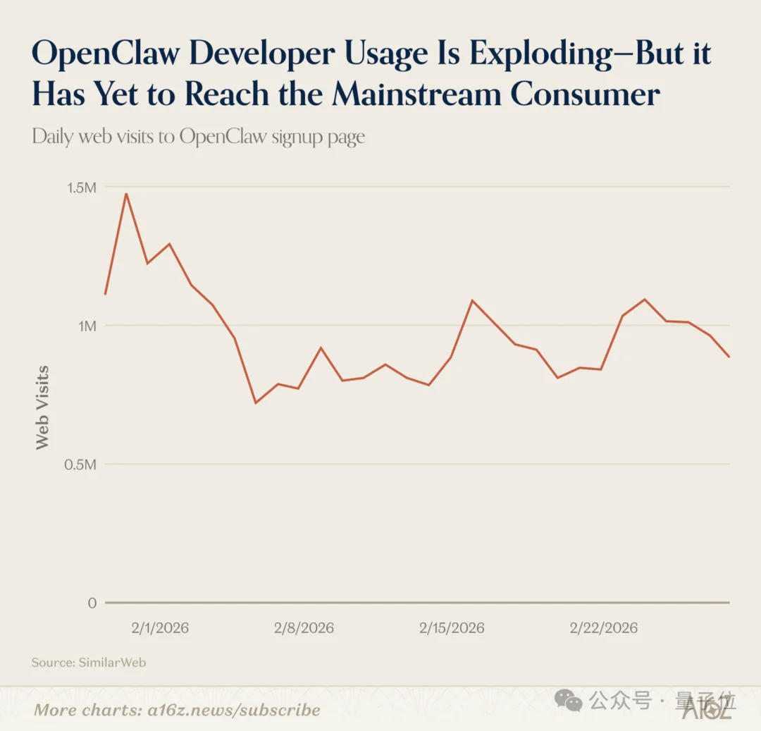 ChatGPT和Claude争了个寂寞！用户重叠仅11%，中国应用霸榜移动端