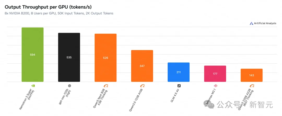 老黄杀入OpenClaw战场！最强开源「龙虾」模型直逼Opus 4.6