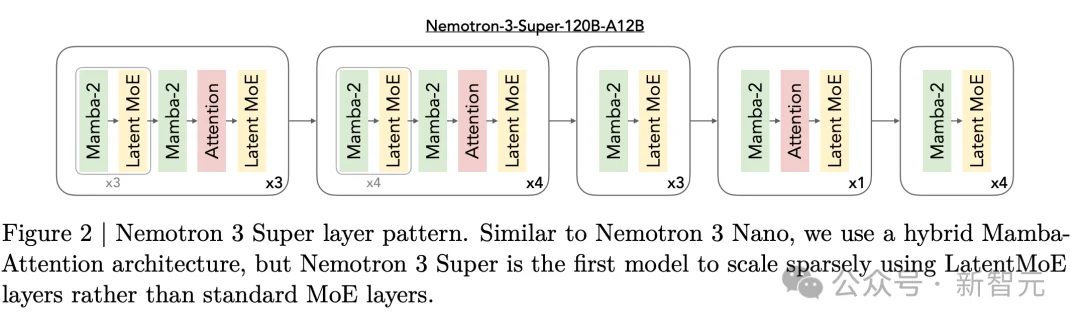 老黄杀入OpenClaw战场！最强开源「龙虾」模型直逼Opus 4.6