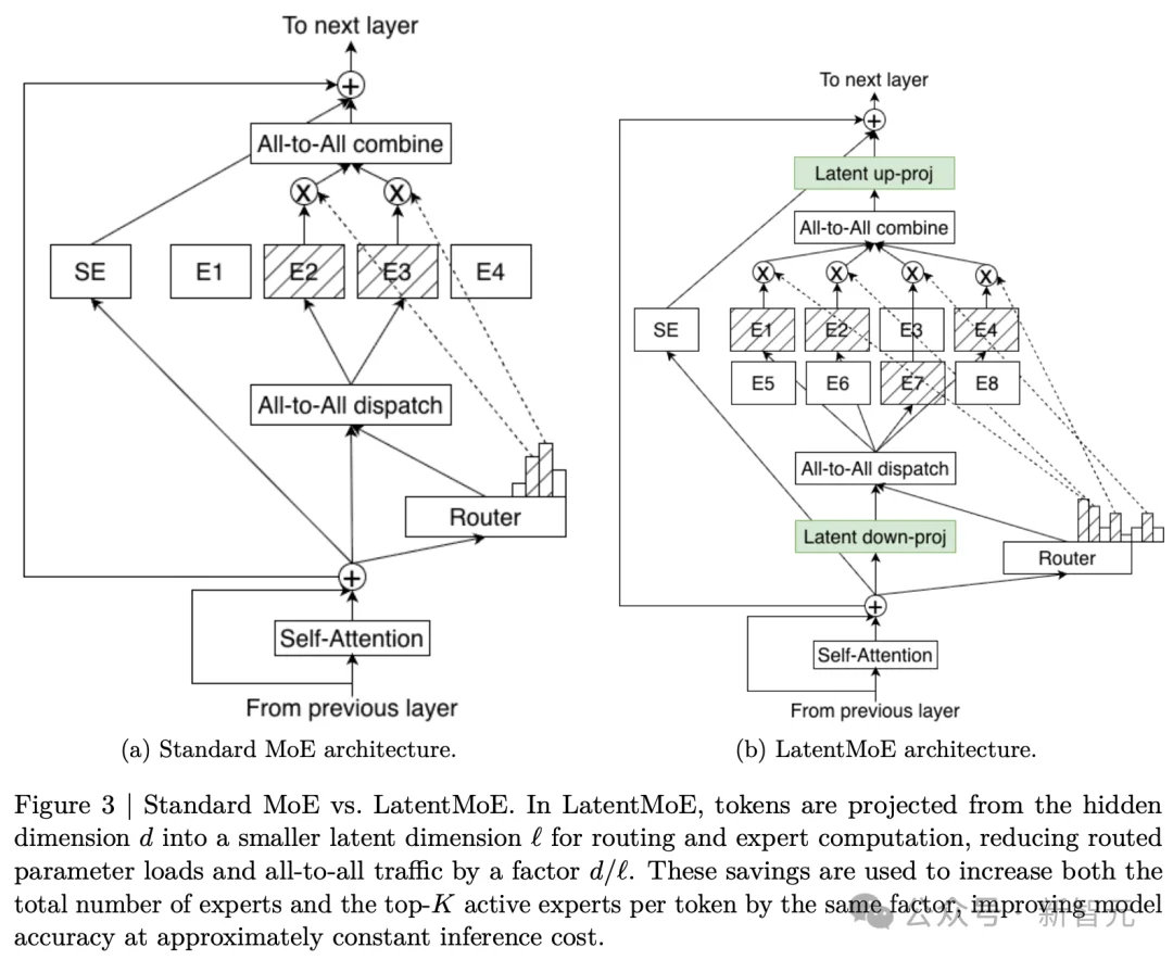 老黄杀入OpenClaw战场！最强开源「龙虾」模型直逼Opus 4.6