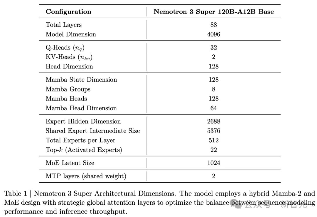老黄杀入OpenClaw战场！最强开源「龙虾」模型直逼Opus 4.6