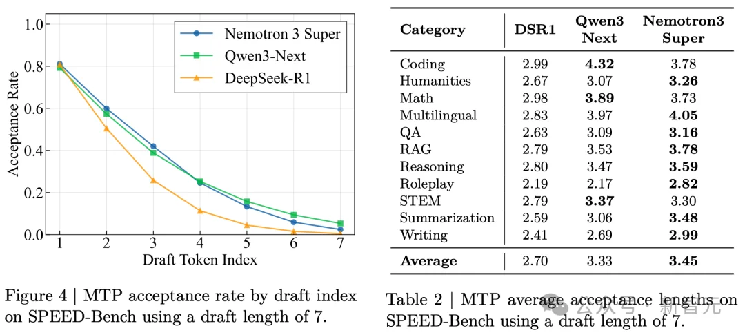 老黄杀入OpenClaw战场！最强开源「龙虾」模型直逼Opus 4.6