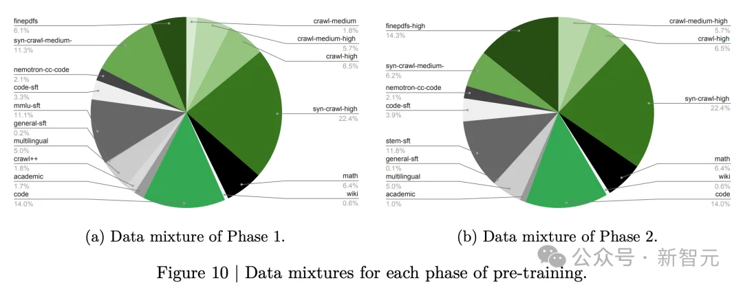 老黄杀入OpenClaw战场！最强开源「龙虾」模型直逼Opus 4.6