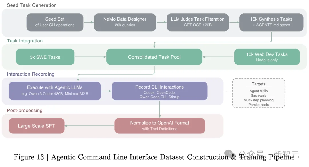 老黄杀入OpenClaw战场！最强开源「龙虾」模型直逼Opus 4.6