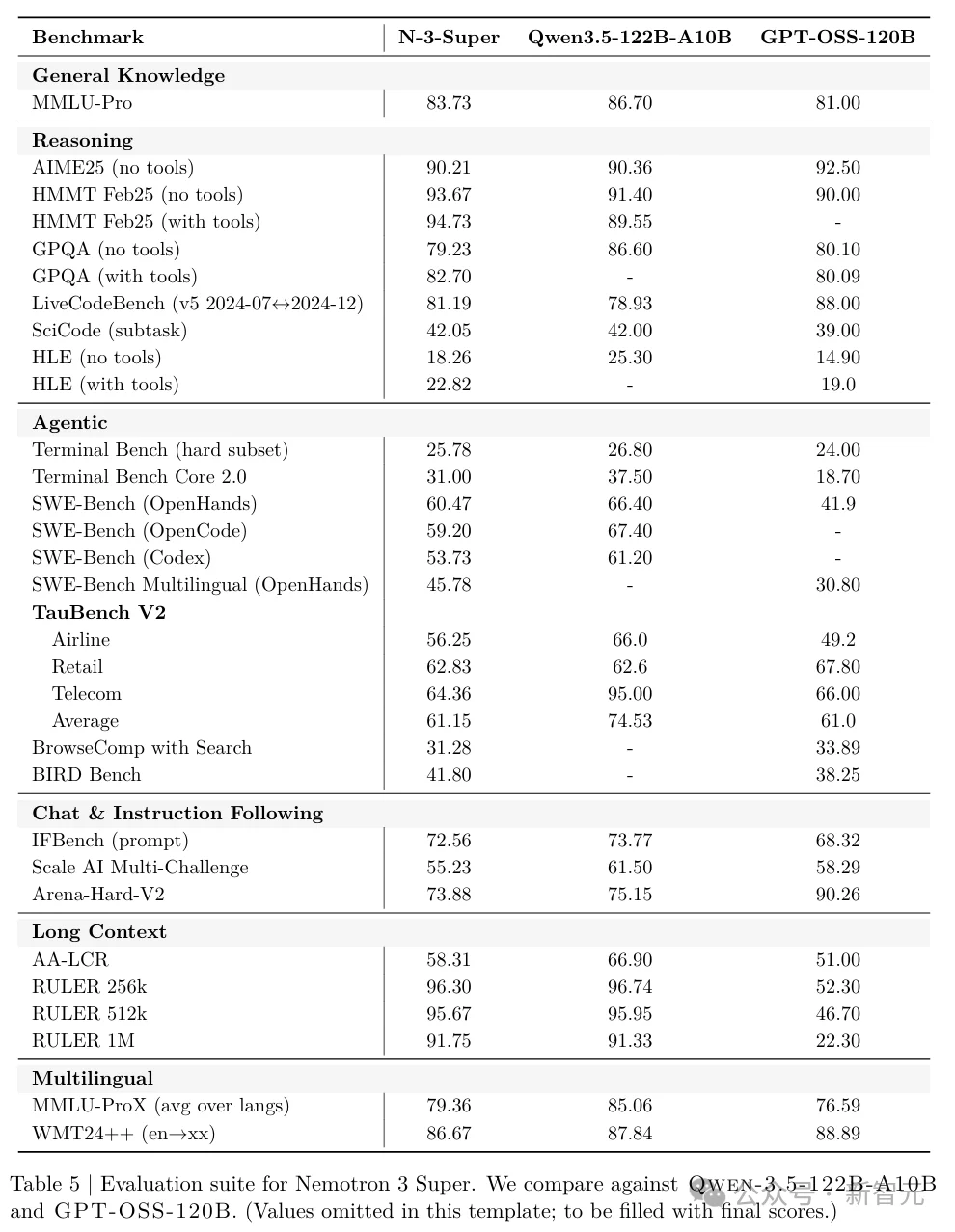 老黄杀入OpenClaw战场！最强开源「龙虾」模型直逼Opus 4.6