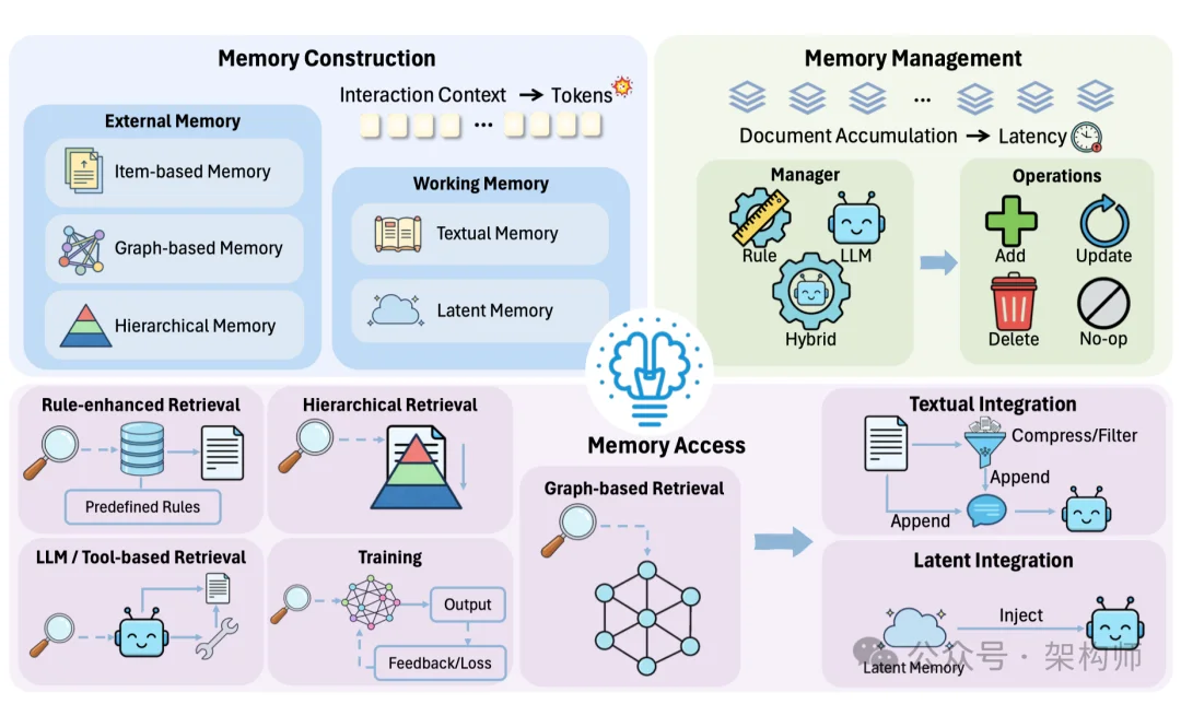 2026 开年这篇综述，把高效 Agents 讲得很工程（附落地清单）