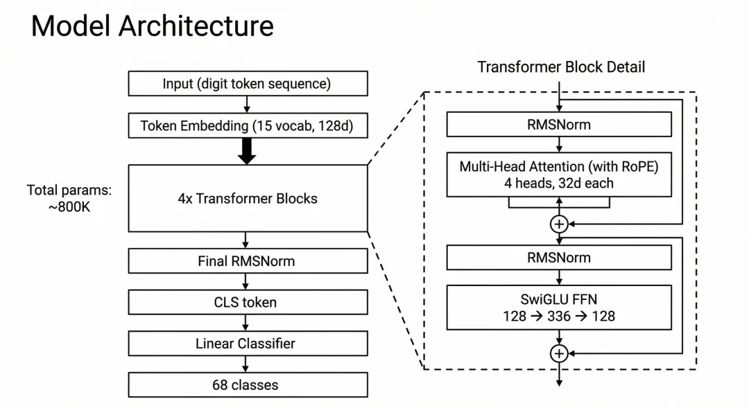从向量里逆向出原始文本和模型来源