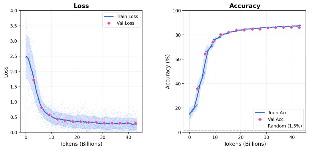 从向量里逆向出原始文本和模型来源