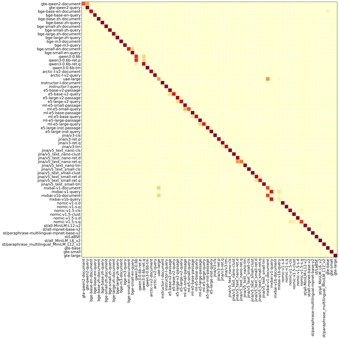 从向量里逆向出原始文本和模型来源
