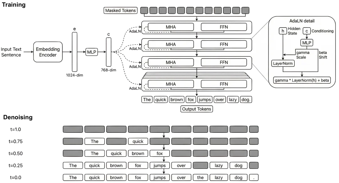 从向量里逆向出原始文本和模型来源