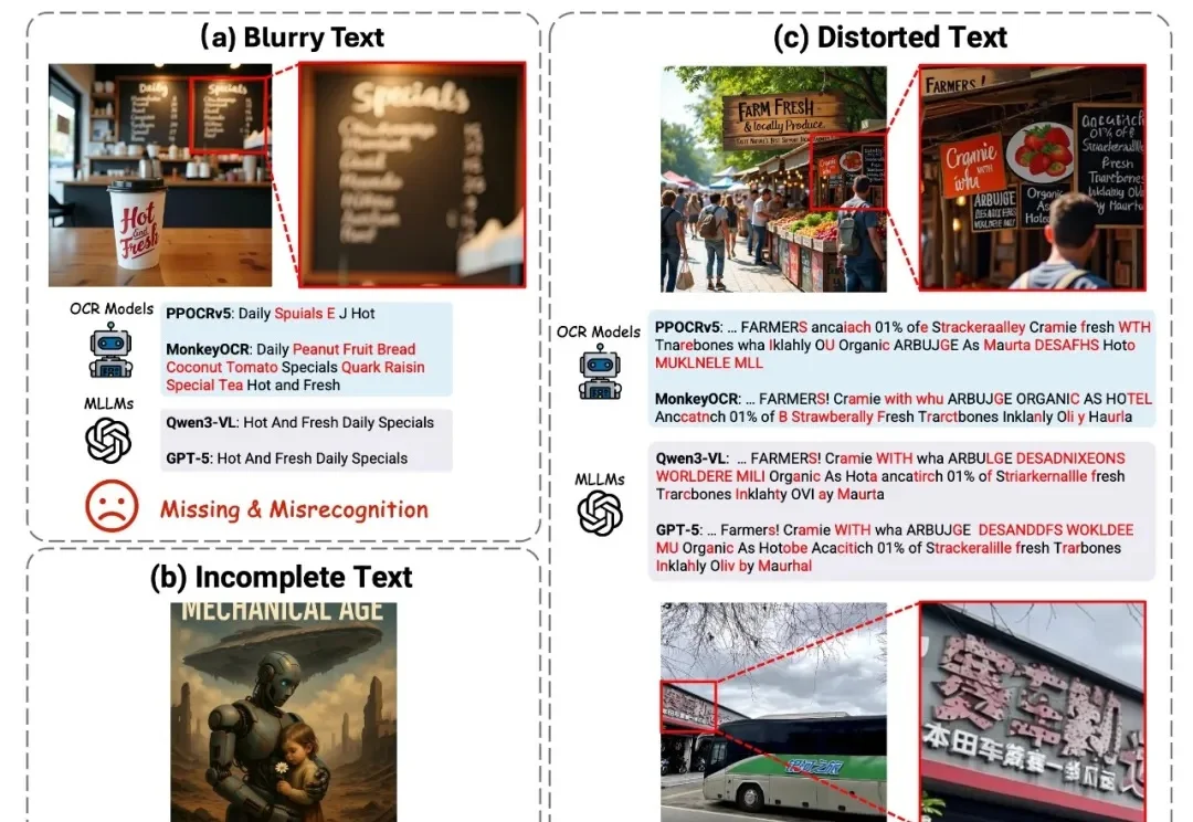 CVPR 2026 | 还在为AI「鬼画符」发愁？TextPecker即插即用破解文字渲染难题