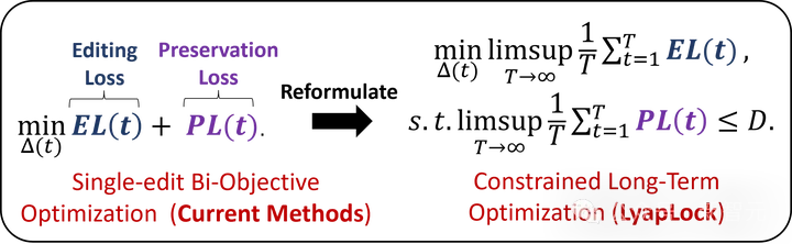 突破万次连续编辑极限！中科院提出首个理论保稳的知识保留方法