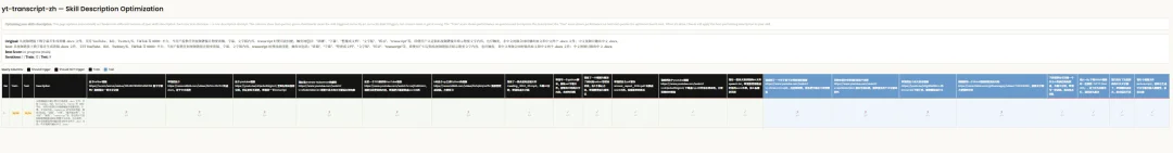 Claude悄悄更新了Skills生成器，这绝对是一次史诗级升级。