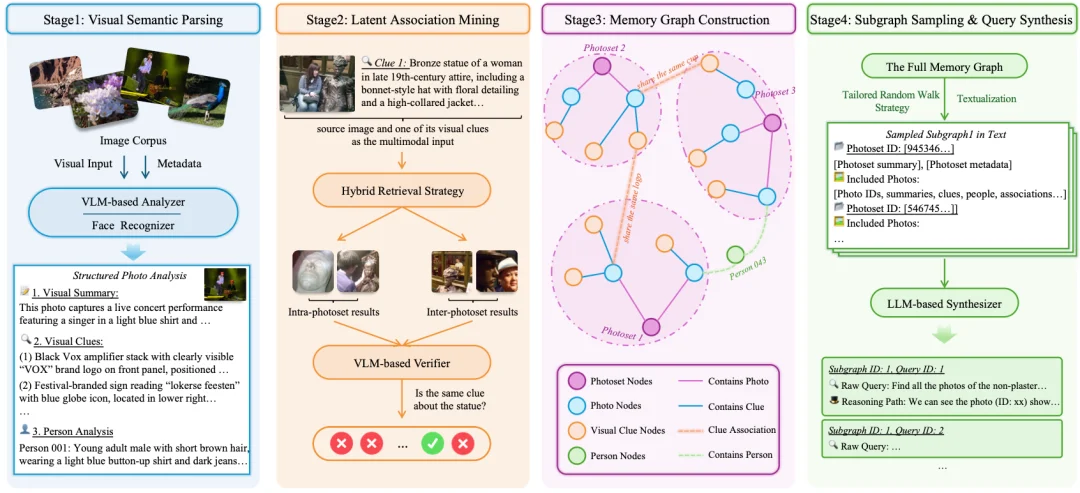 最强多模态模型也拿不到30分？DeepImageSearch定义相册搜索新范式，开启个人视觉记忆的深度搜索时代