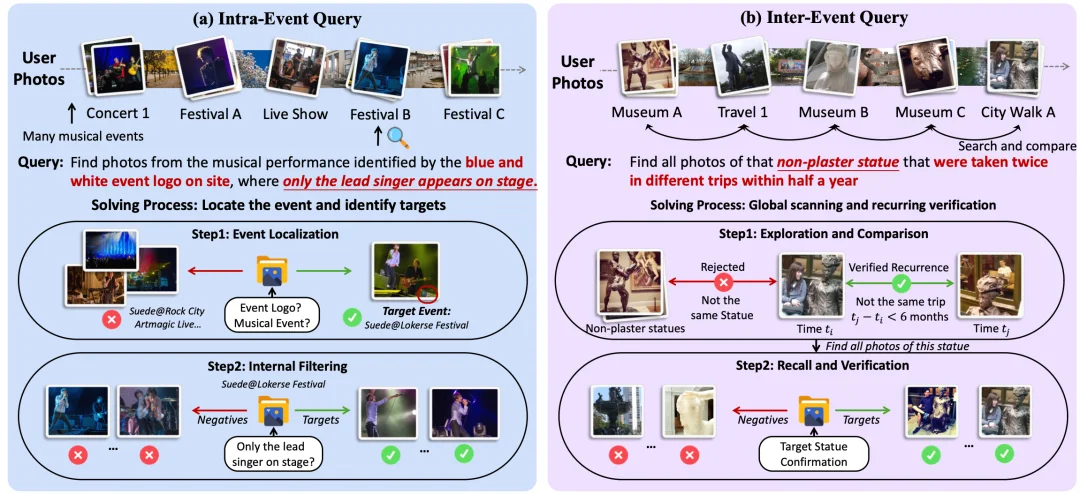 最强多模态模型也拿不到30分？DeepImageSearch定义相册搜索新范式，开启个人视觉记忆的深度搜索时代