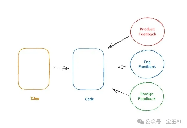 编程 Agent 如何重塑工程、产品和设计