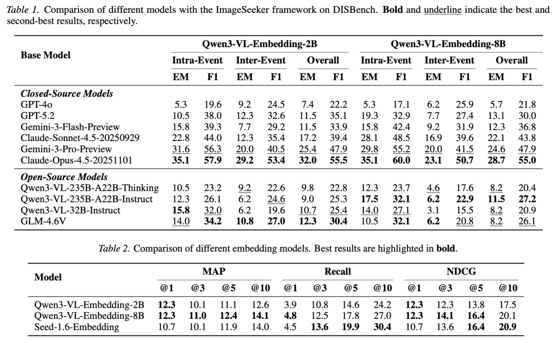 最强多模态模型也拿不到30分？DeepImageSearch定义相册搜索新范式，开启个人视觉记忆的深度搜索时代