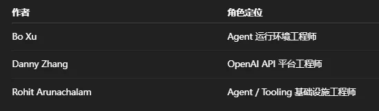 刚刚，OpenAI自曝：内部如何把“最新GPT模型”改造成“长时程干活智能体”！