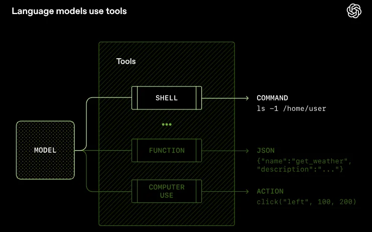 刚刚，OpenAI自曝：内部如何把“最新GPT模型”改造成“长时程干活智能体”！