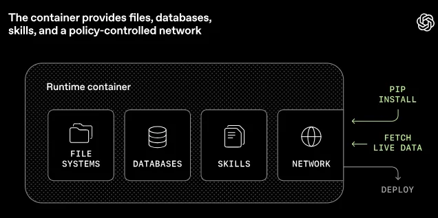 刚刚，OpenAI自曝：内部如何把“最新GPT模型”改造成“长时程干活智能体”！