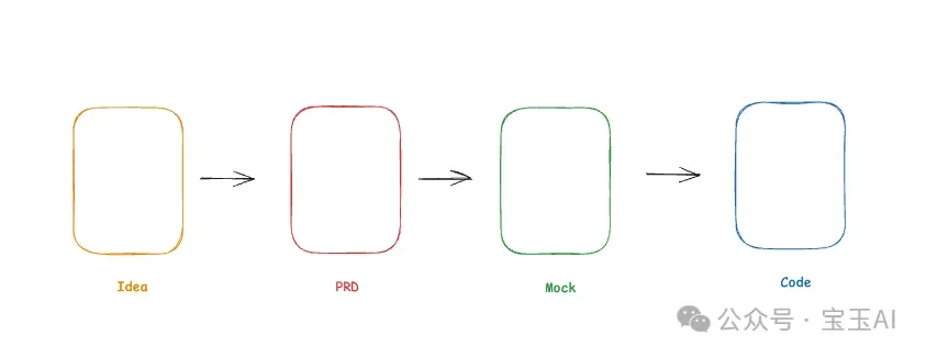 编程 Agent 如何重塑工程、产品和设计