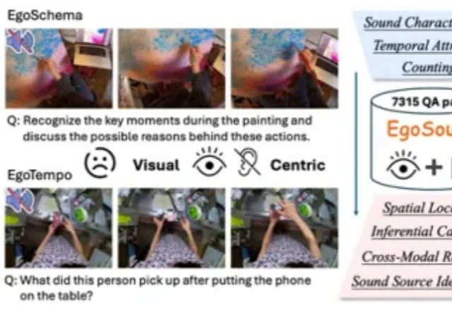 复旦等推出「第一人称视听基准」，补齐多模态模型「听觉拼图」