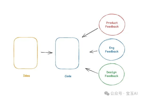 编程 Agent 如何重塑工程、产品和设计