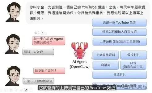 OpenClaw最强科普，看完就真会玩龙虾了