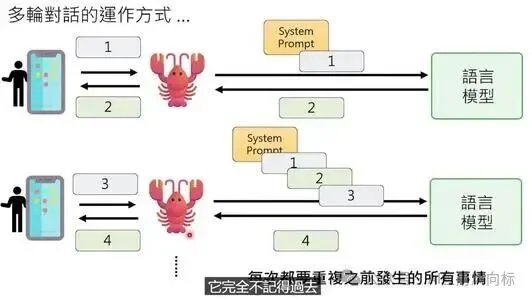 OpenClaw最强科普，看完就真会玩龙虾了