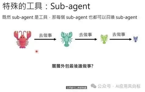 OpenClaw最强科普，看完就真会玩龙虾了