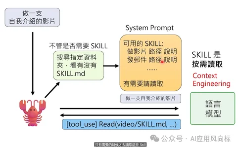 OpenClaw最强科普，看完就真会玩龙虾了