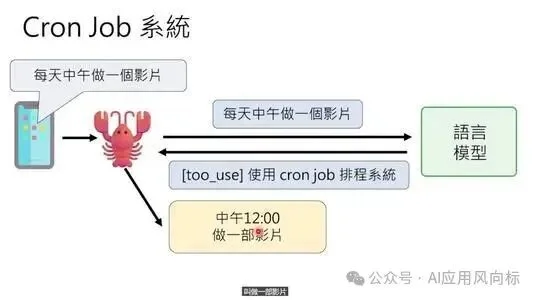 OpenClaw最强科普，看完就真会玩龙虾了
