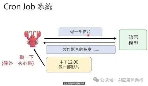 OpenClaw最强科普，看完就真会玩龙虾了
