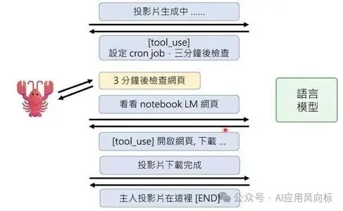 OpenClaw最强科普，看完就真会玩龙虾了