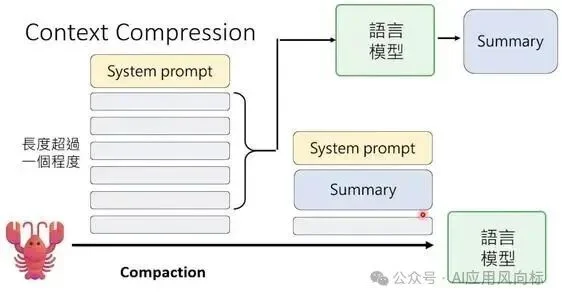 OpenClaw最强科普，看完就真会玩龙虾了