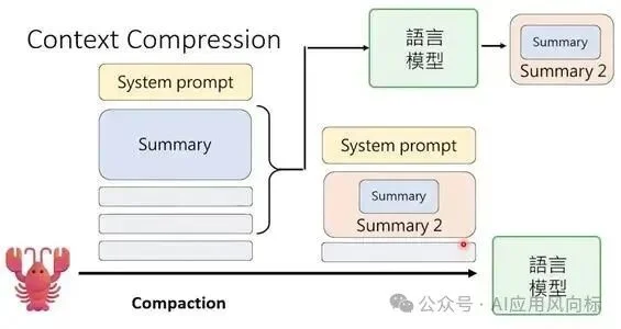 OpenClaw最强科普，看完就真会玩龙虾了