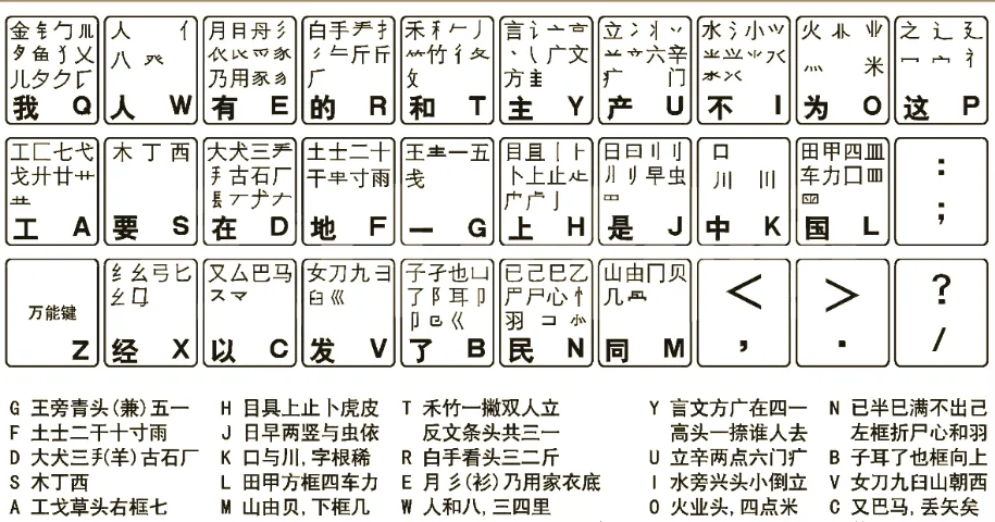 AI语音输入法，人类进入“不打字”时代
