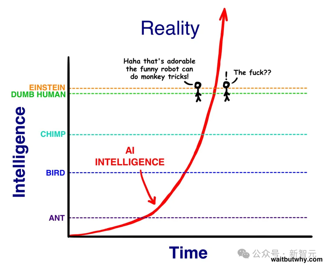 Anthropic登上时代封面！内部曝猛料：AI递归自我改进，或在一年内发生