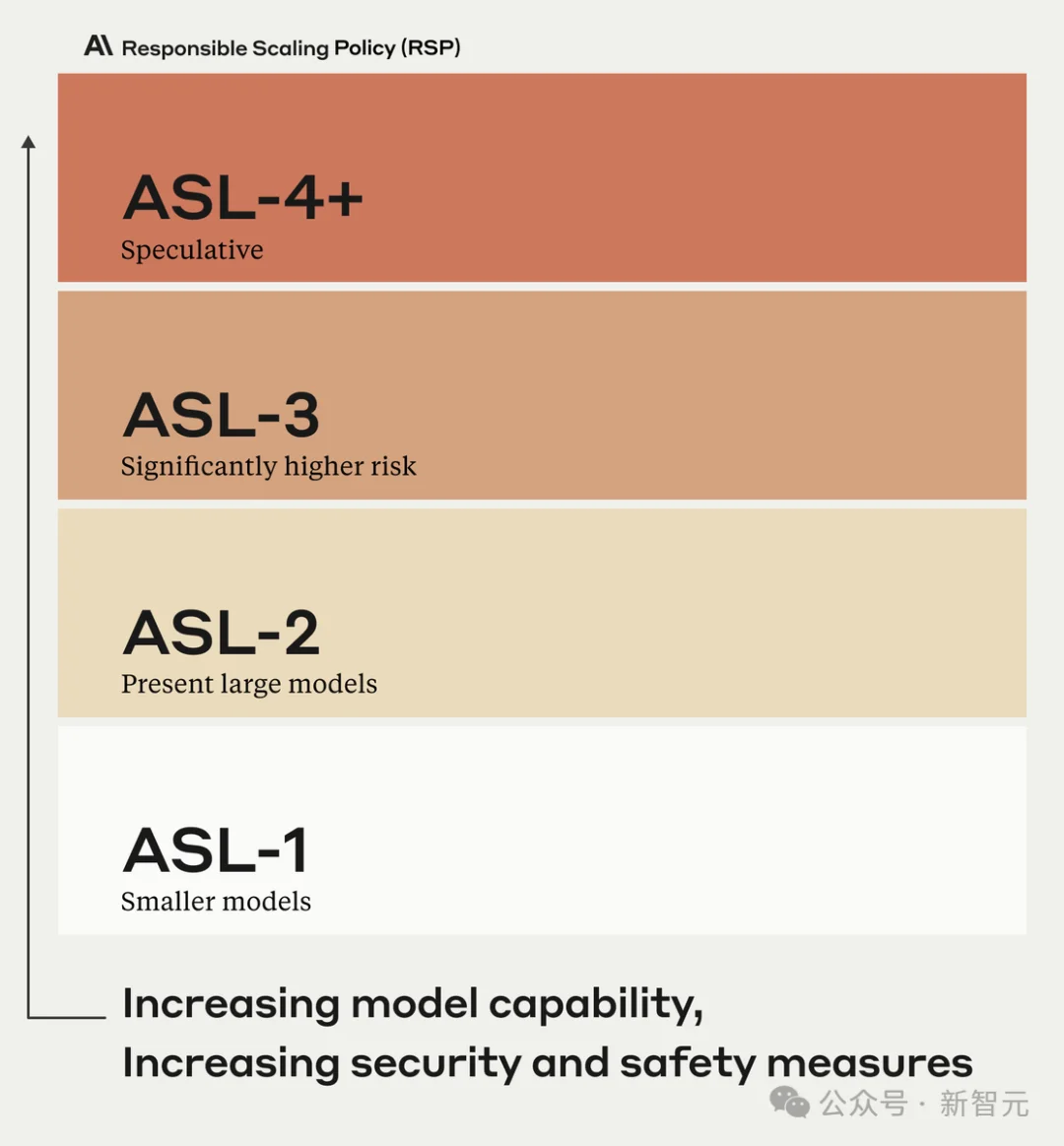 Anthropic登上时代封面！内部曝猛料：AI递归自我改进，或在一年内发生