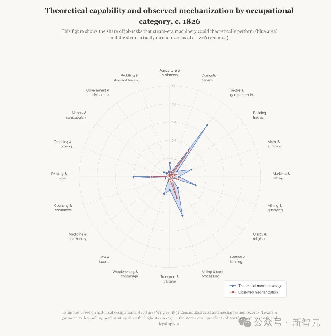 Anthropic登上时代封面！内部曝猛料：AI递归自我改进，或在一年内发生
