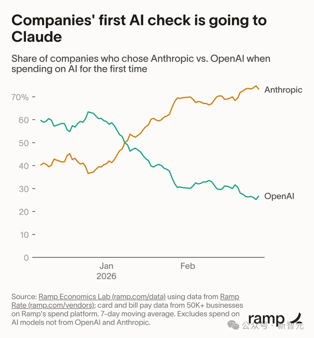 Claude一夜杀入Excel和PPT，暴击微软Copilot！永久记忆血洗软件业