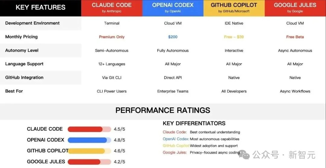 Claude一夜杀入Excel和PPT，暴击微软Copilot！永久记忆血洗软件业