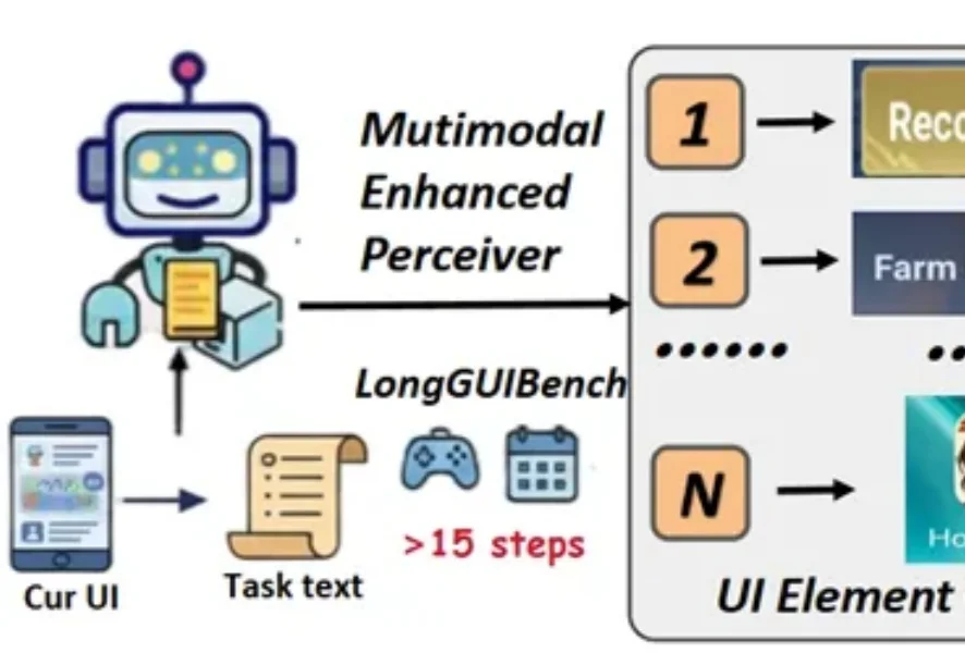 ICLR 2026 | LongHorizonUI：让 GUI 智能体不再"半途而废"——面向长链路任务的统一鲁棒自动化框架