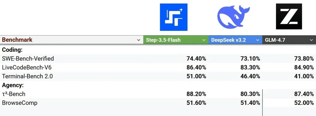云端养虾不花钱？阶跃 StepClaw 来真的