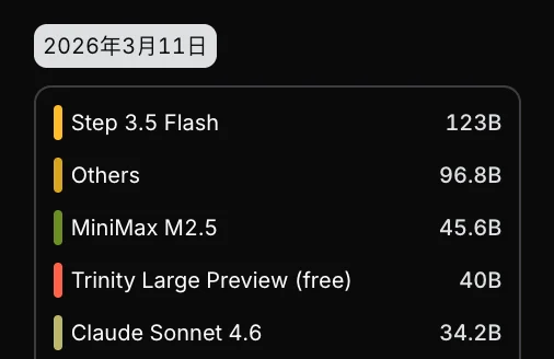 云端养虾不花钱？阶跃 StepClaw 来真的