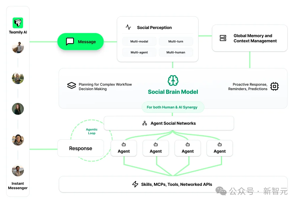 微信AI绝密计划曝光！但一个前腾讯员工，已经在硅谷做出来了