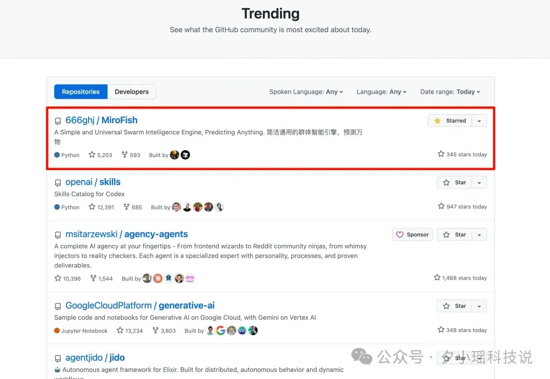 21 岁大学生靠 Vibe Coding，卷上 GitHub 热榜第一，10天拿到3000万投资