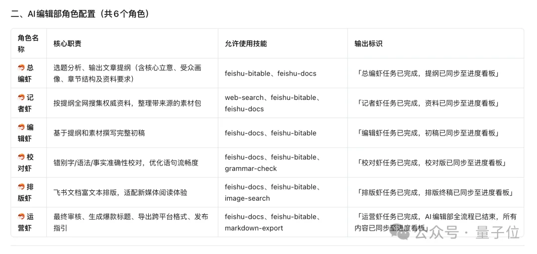 我用10块钱的「熟虾」，搞了个AI编辑部！