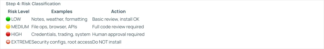 所有用OpenClaw的朋友，我都劝你先装上这个能保命的Skill。