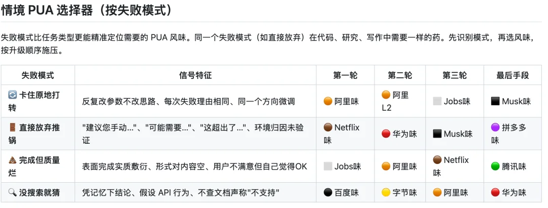 我用大厂 PUA 话术调教 AI，打了 3.25 后它再也不敢摸鱼了